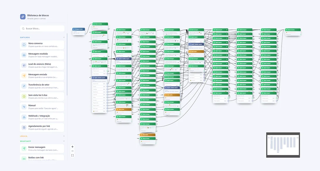 Editor visual de automações com fluxo completo