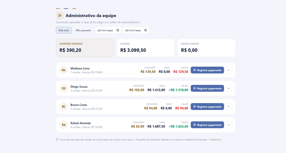 Administrativo da equipe com a comissão de cada barbeiro